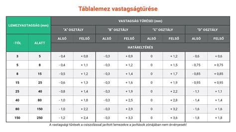 Méretek és anyagok
