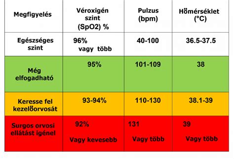 TSH értékek és termékenység kapcsolata