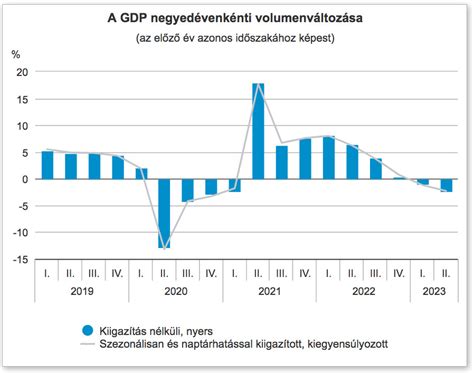 grafikon barátságok változásáról az életkorral