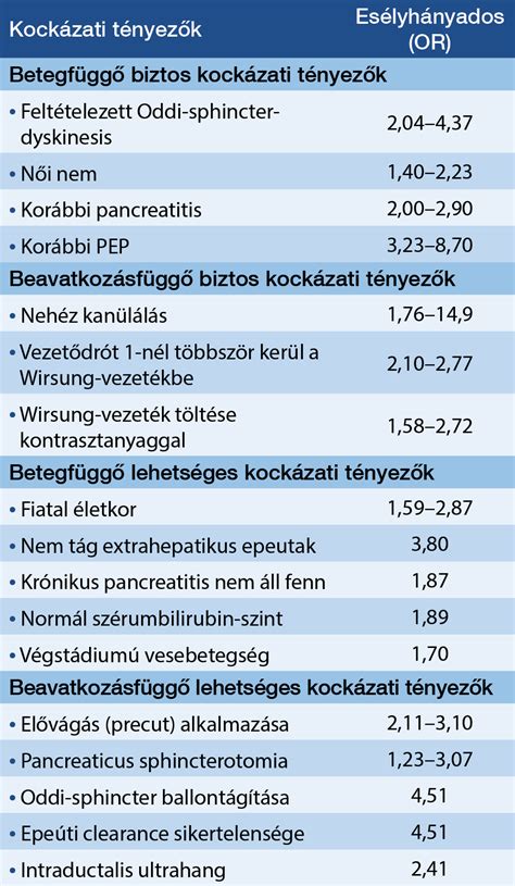 A trombózis kockázati tényezői