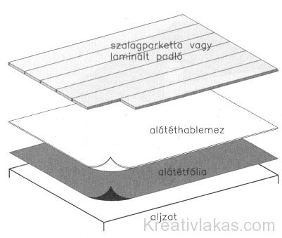 Szerkezeti ábra a PVC/PVDC/PVC laminált lapról