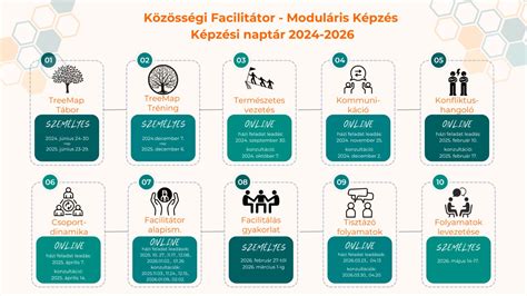 Infografika a képzés felvételi pontjainak kiszámításáról