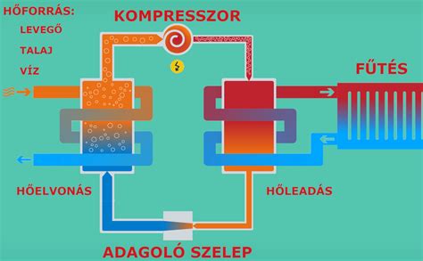 Bimbókiemelő típusai és működése