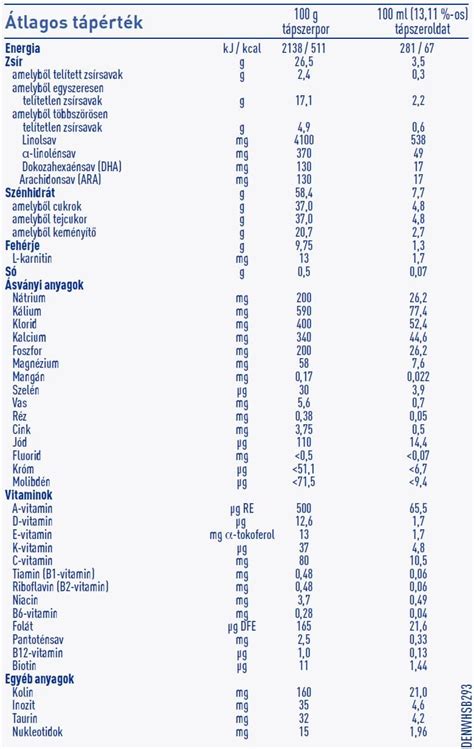 Tápszer elkészítése