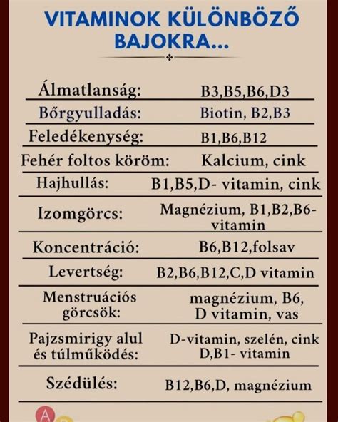 Vitaminok különböző színekben