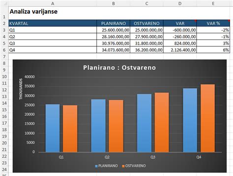 Adórendszer grafikon