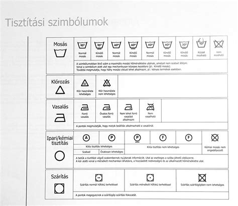 Tisztítási szimbólumok