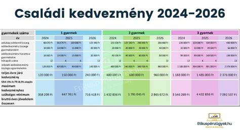 Családi adókedvezmény jogosultság