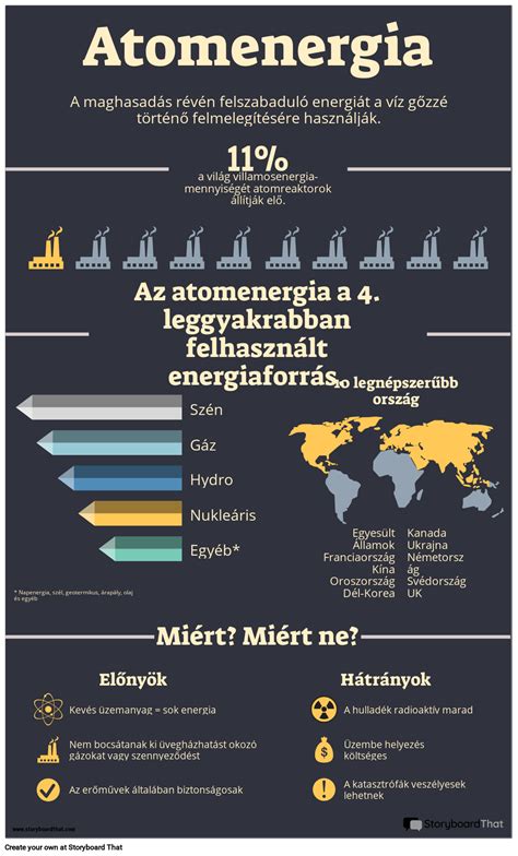 Infografika a hordozási pozíciók előnyeiről és hátrányairól
