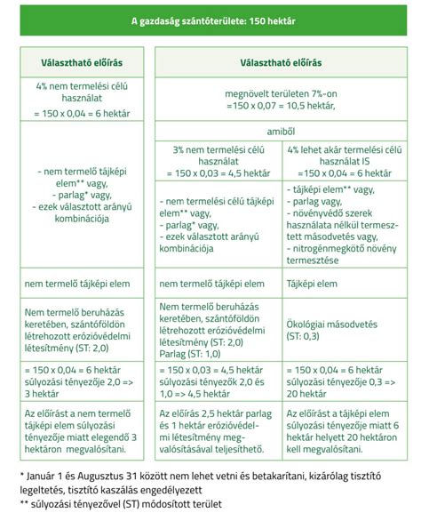Családi támogatási rendszerek Magyarországon