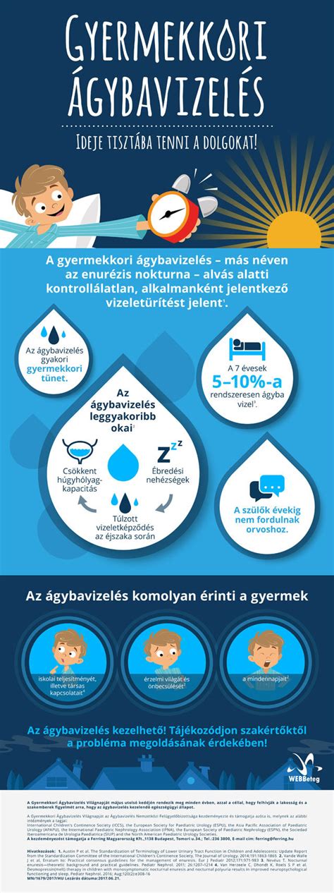 Infografika a leggyakoribb gyermekkori balesetekről