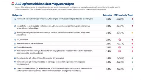 A vetélés kockázati tényezőit bemutató táblázat