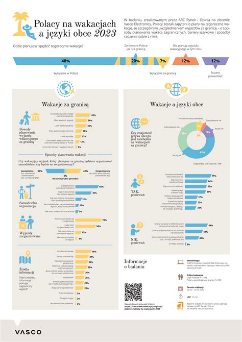 Infografika a császármetszés különböző indikációiról
