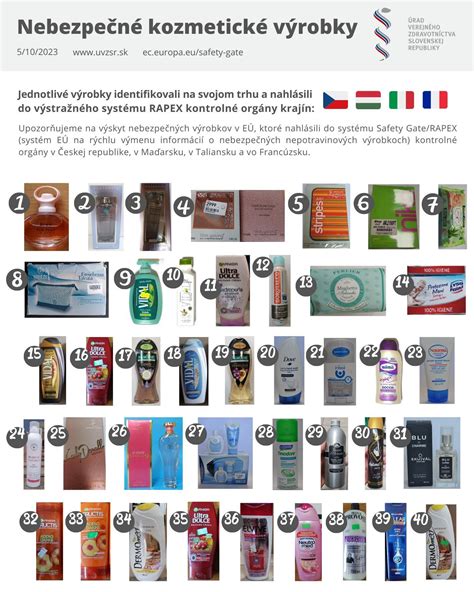 Veszélyes kozmetikai összetevők listája