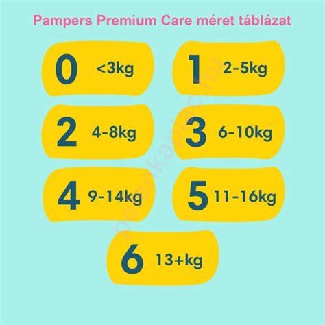 Pampers pelenka mérettáblázat