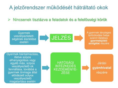 gyermekvédelmi jelzőrendszer működése