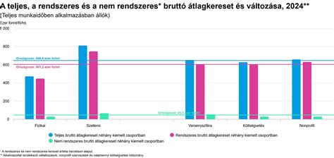Grafikon a különböző korosztályoknak ajánlott itatópoharak elosztásáról