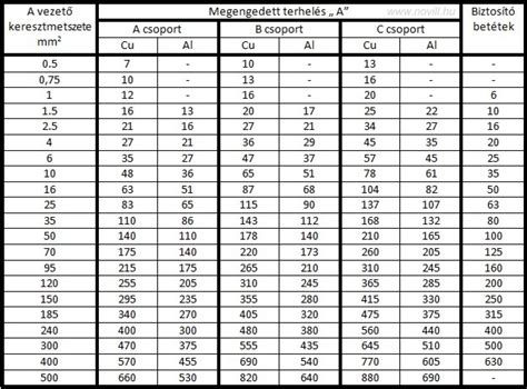 akkumulátor feszültség táblázat