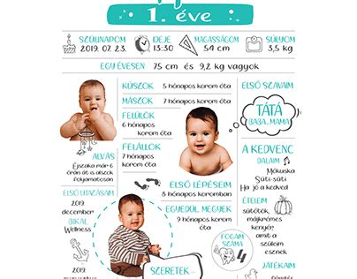 Infografika a baba kommunikációjáról