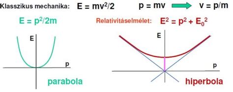 A Higgs-mező és a tömeg keletkezésének szemléltetése
