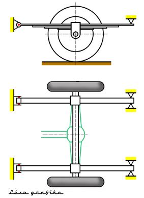 Kerekek felfüggesztése