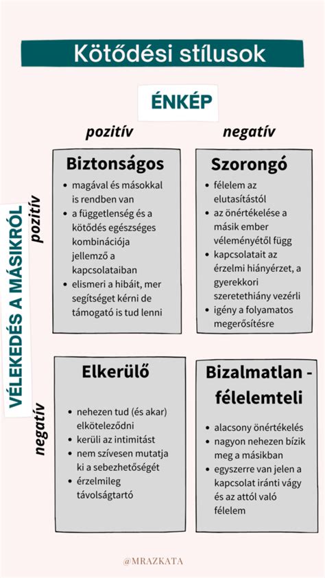 Kötődési stílusok ábrázolása