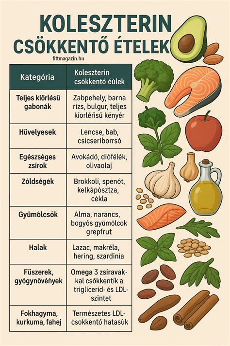 tejszaporító ételek és gyógynövények