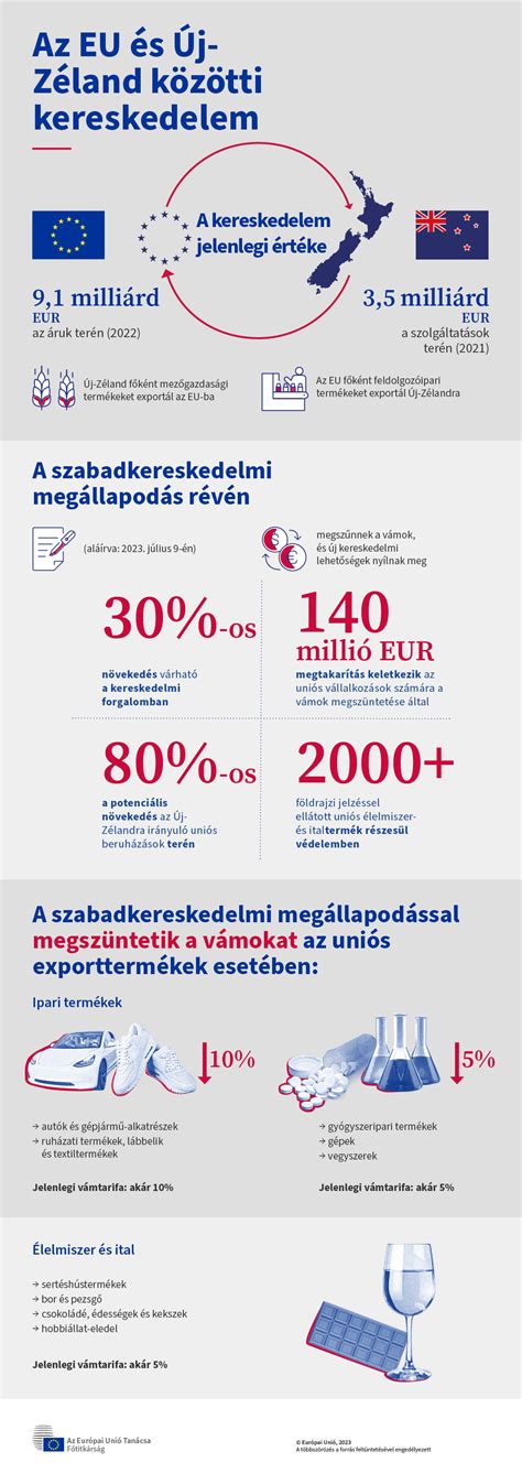 Infografika a mellimplantátumok típusairól és elhelyezkedéséről