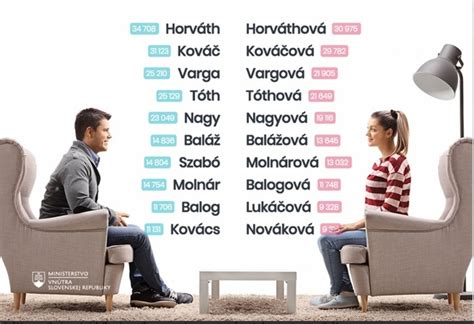 A leggyakoribb koreai vezetéknevek eloszlása