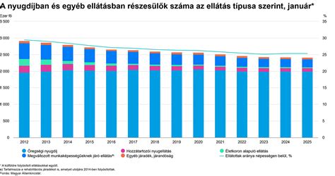 Grafikon az önkéntesség növekedéséről