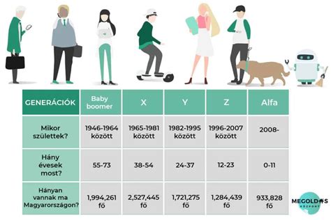 Infografika az AMH-szint változásáról életkor szerint