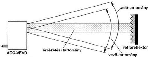 TPMS szenzorok és működési elve