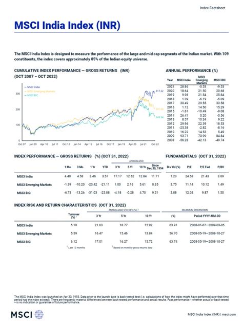 Az MSCI India index alakulása