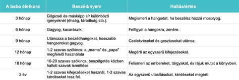 Beszédfejlődés baba