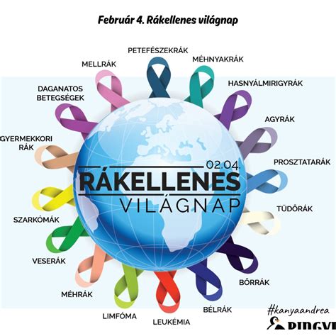 Rák elleni küzdelem