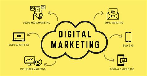 Online marketing