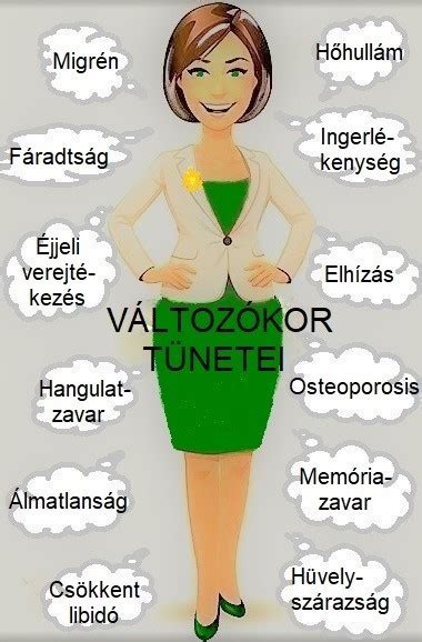 Változókor tünetei