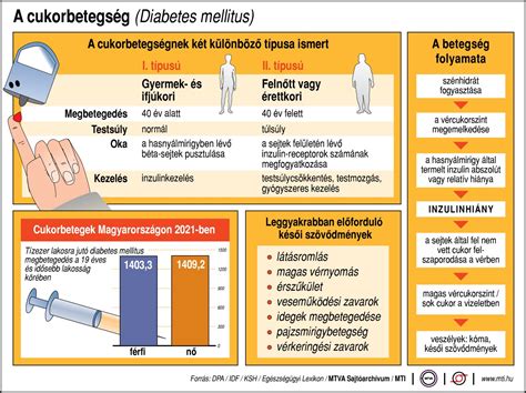 Cukorbetegség kockázata