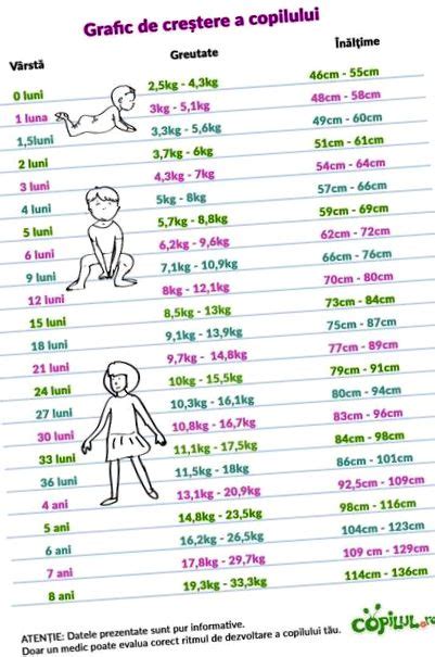 Baba hajának hossza hónapok szerint