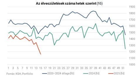 Grafikon a HRV adatok elemzéséről