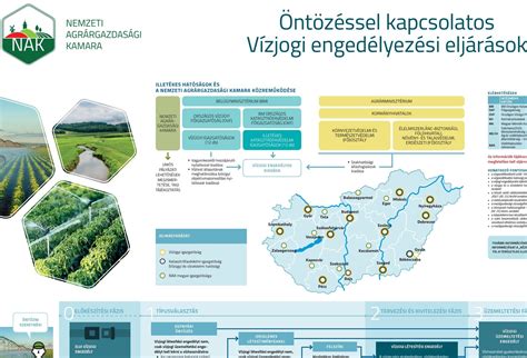 Térkép az építkezésekkel kapcsolatos engedélyezési eljárásokról