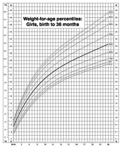 Percentilis görbe magzati növekedéshez