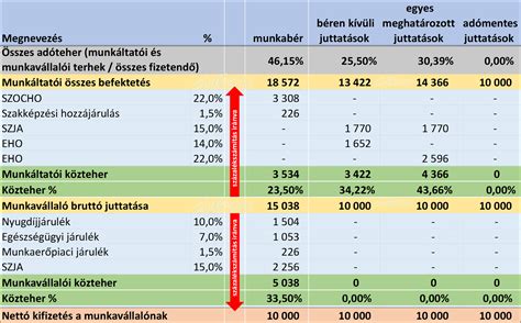 Állami és magánbölcsődei költségek összehasonlítása