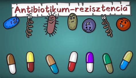 Antibiotikum rezisztencia grafikon