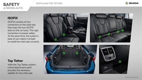 Skoda Octavia ISOFIX rögzítés