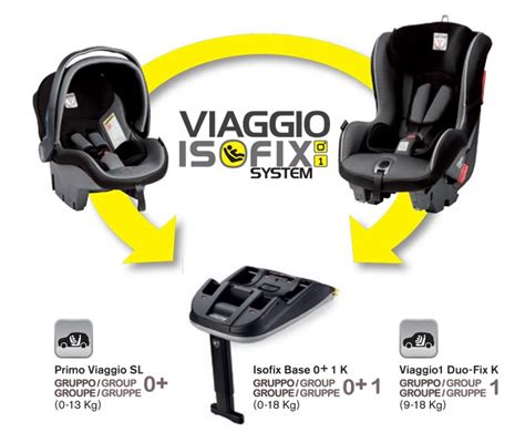 Peg Perego Primo Viaggio SL autósülés ISOFIX rögzítéssel