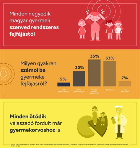 Gyermek pszichológiai fejlődését ábrázoló infografika