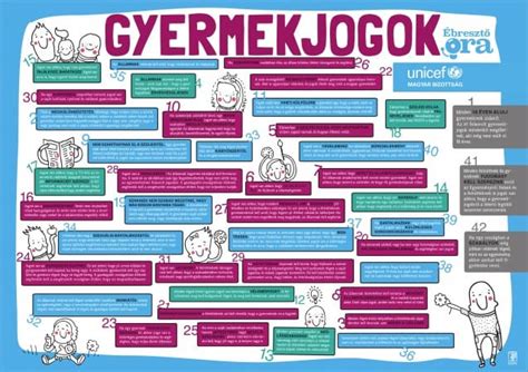 gyermekek jogai