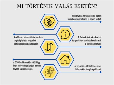 A válás utáni CSOK helyzetének illusztrációja