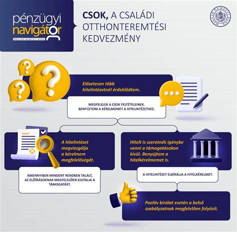 Infografika a CSOK visszafizetési feltételeiről